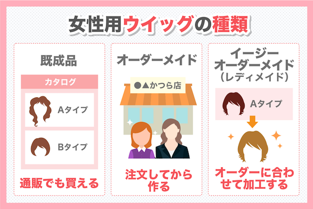 女性用ウィッグの種類