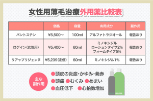 女性用薄毛治療外用薬比較表