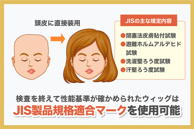 JIS製品規格適合マークを使用可能