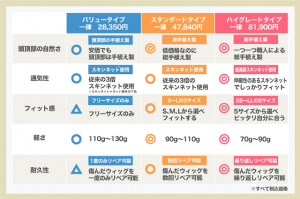 各種ウィッグのプラン別料金表