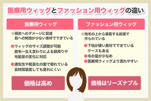 医療用ウィッグとファッション用ウィッグの違い