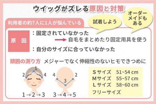 ウィッグがズレる原因と対策