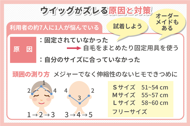 ウィッグのズレを防止して一日中快適に過ごすためのポイント5つ Hanabusa Co Medical