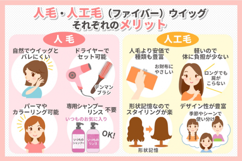 人毛・人工毛（ファイバー）ウィッグそれぞれのメリット