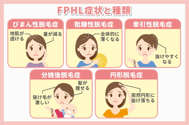 FPHL症状と種類